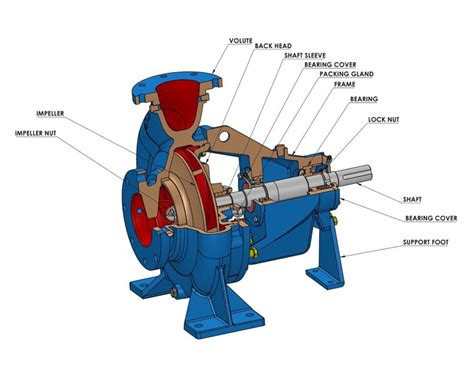 end suction centrifugal pump drawing|end suction pump catalogue.